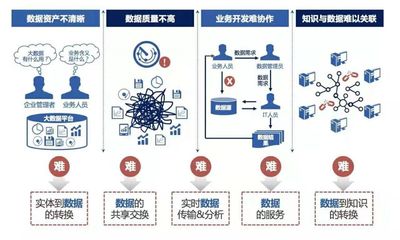 大數據時代下的數據治理 從用戶視角出發的互聯網數據服務