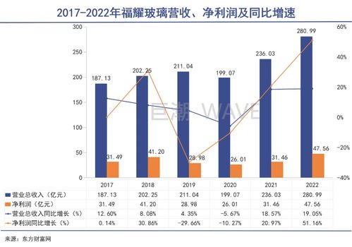 曹德旺與馬斯克 實業(yè)家與夢想家的交錯人生與互聯(lián)網(wǎng)數(shù)據(jù)服務的未來